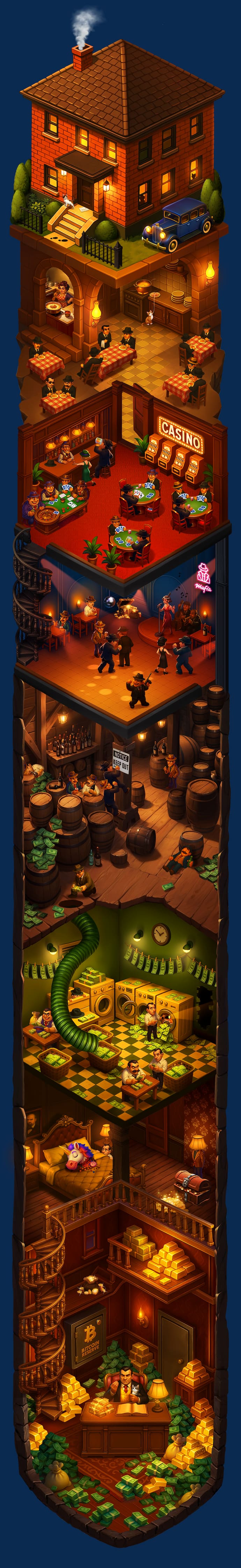 Level Up Adventure map